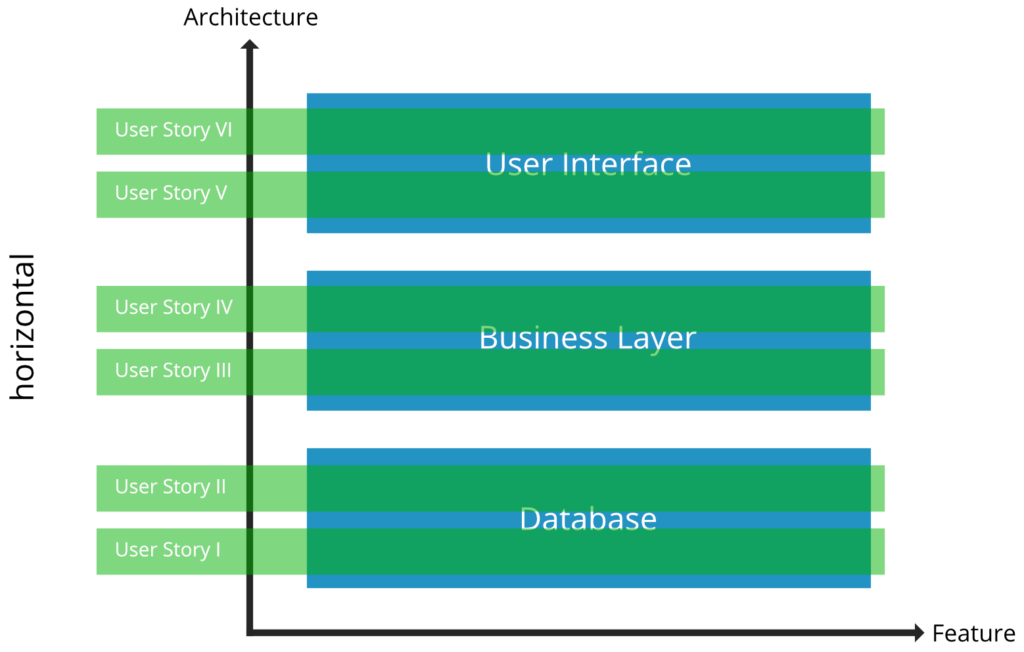 User Story Slicing Agilizer Academy Campus